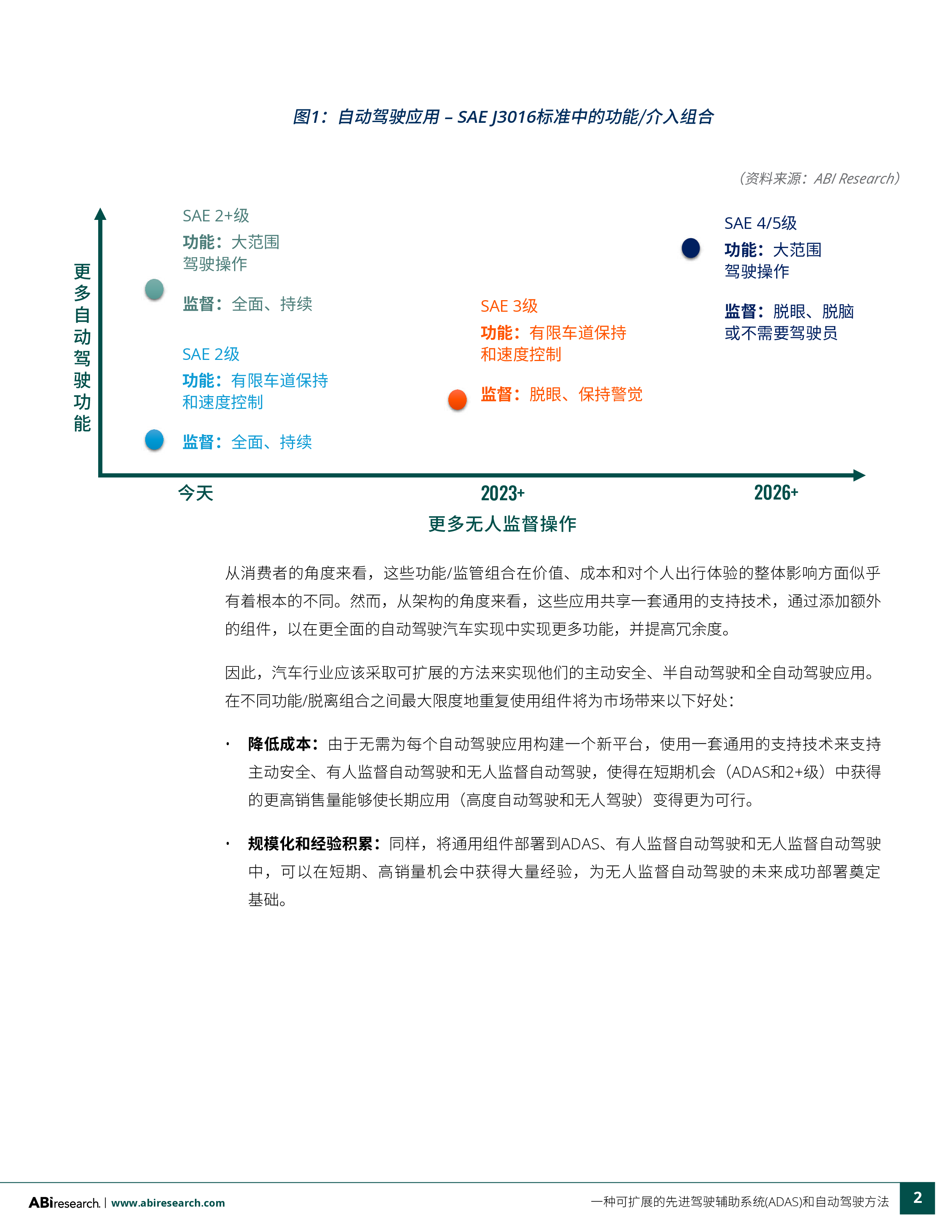 ABIResearch2024一种可扩展的先进驾驶辅助系统和自动驾驶方法白皮书16页